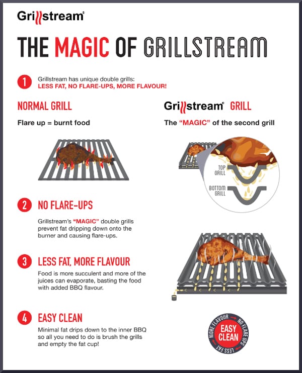 Grillstream Gourmet 6 Burner Hybrid BBQ (With SmartGrill Technology)