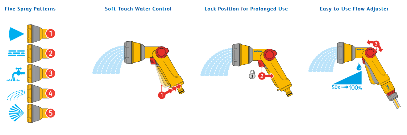 Hozelock - Multi-Spray Soft Touch Starter Set